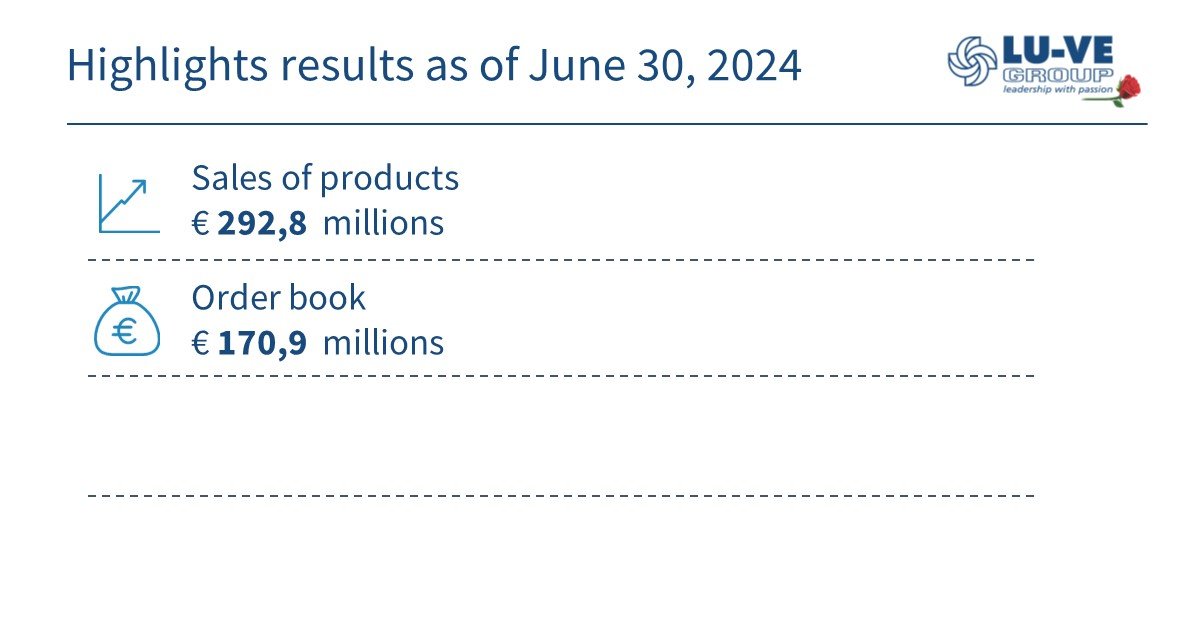 results_as_of_june_30_2024.jpg
