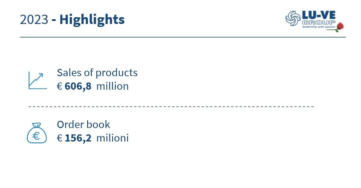 highlights-results-2023_website