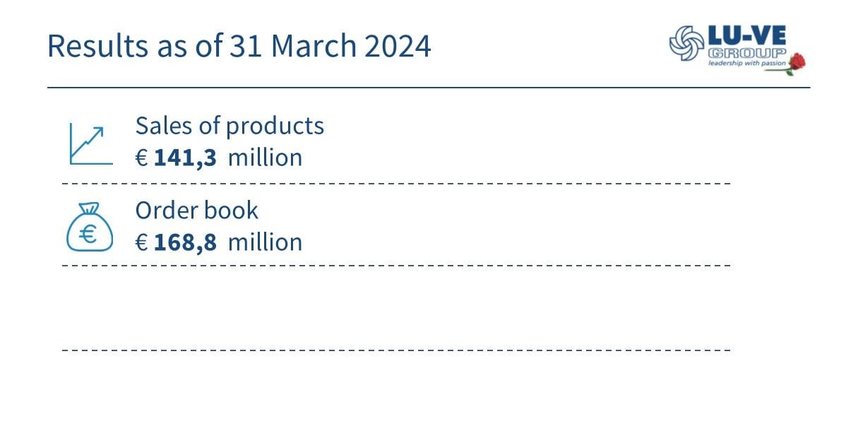 highlights-results-as-of-march-31-2024_website
