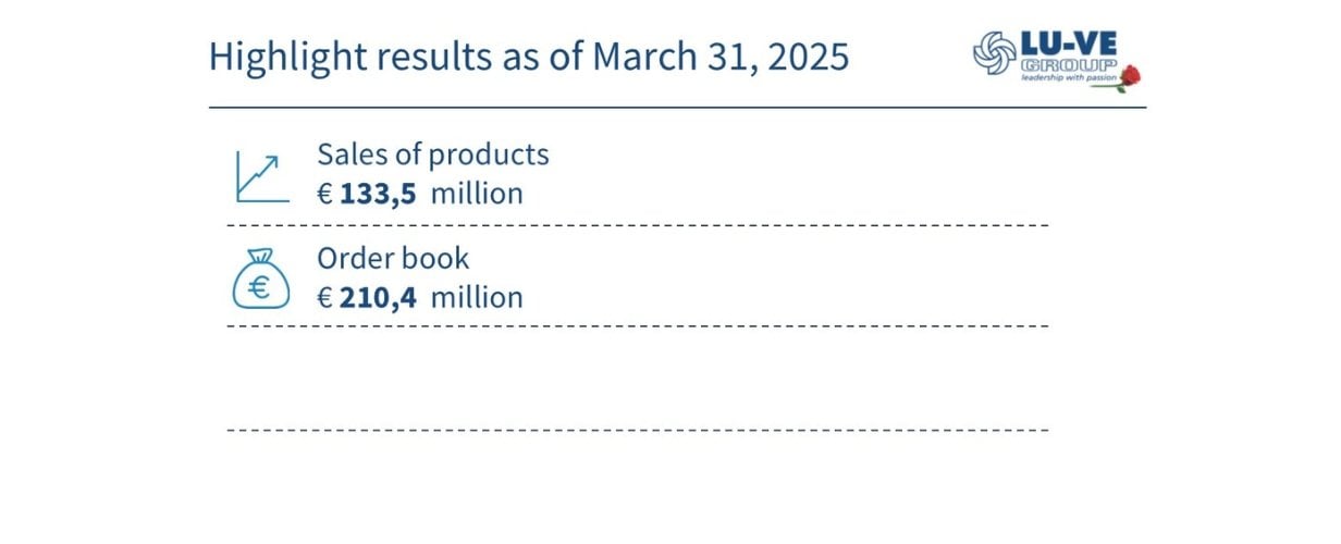 highlights-results-as-of-march-31-website