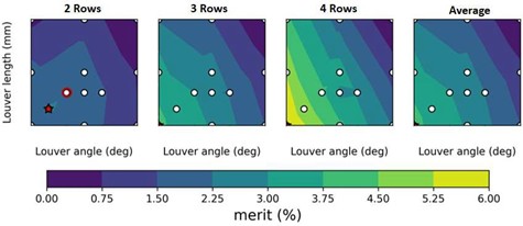 Parametric optimization map @ 2 m/s Air speed