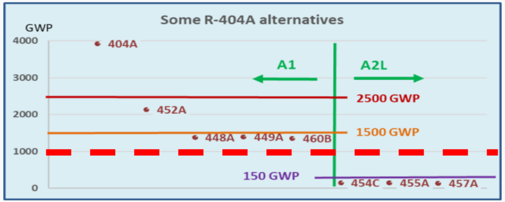 400 series refrigerants and their characteristics