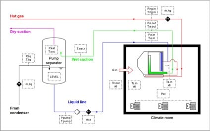 Diagram of DTI ammonia test plant.