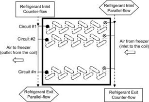 Schematic of the flooded evaporator