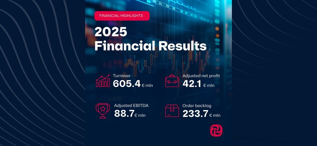 LUVE: 2025 results