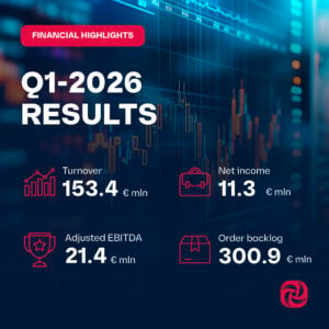 Q1 2026: LUVE financial results