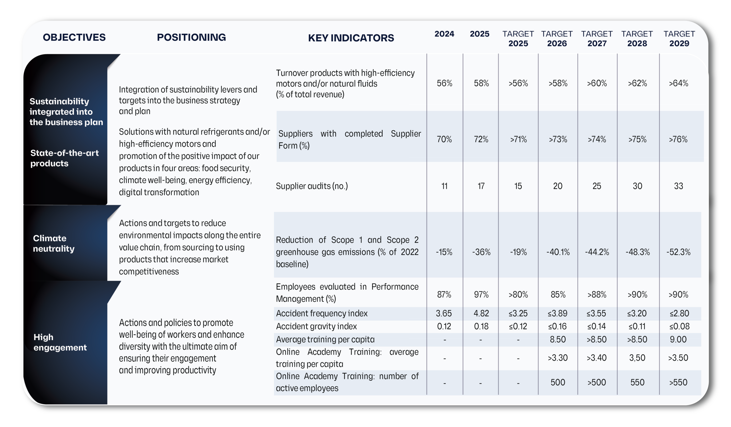 LUVE sustainability plan 2026